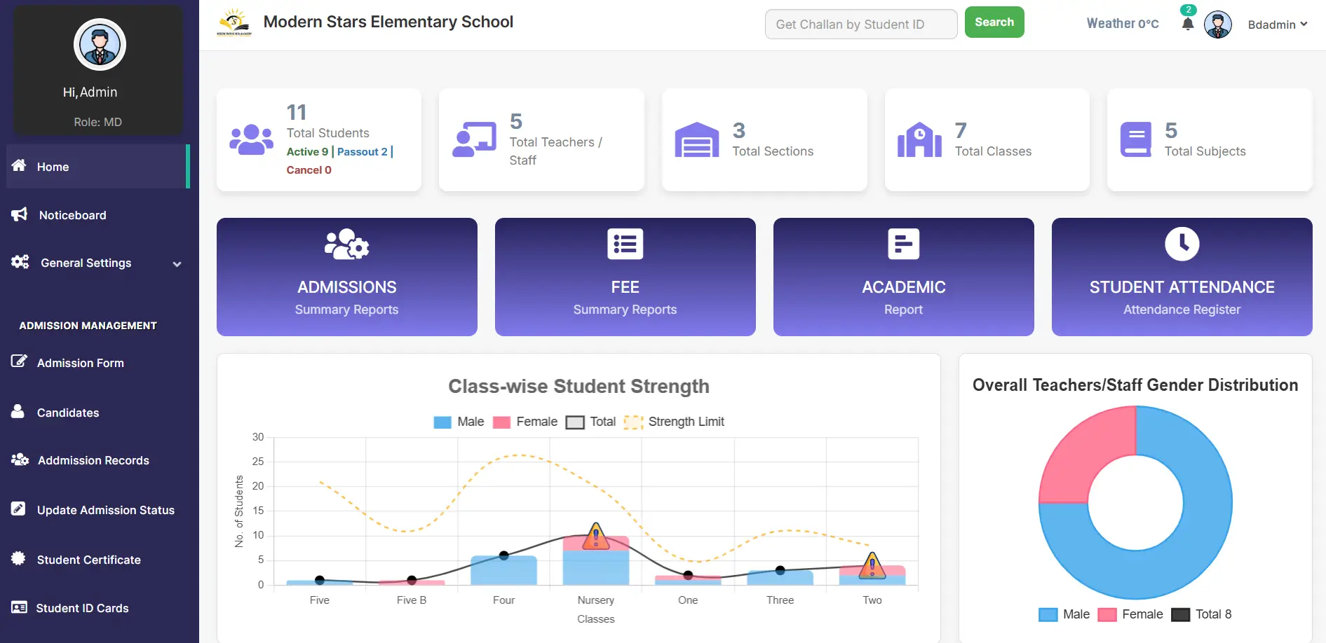 SakoolX Dashboard - School Management System